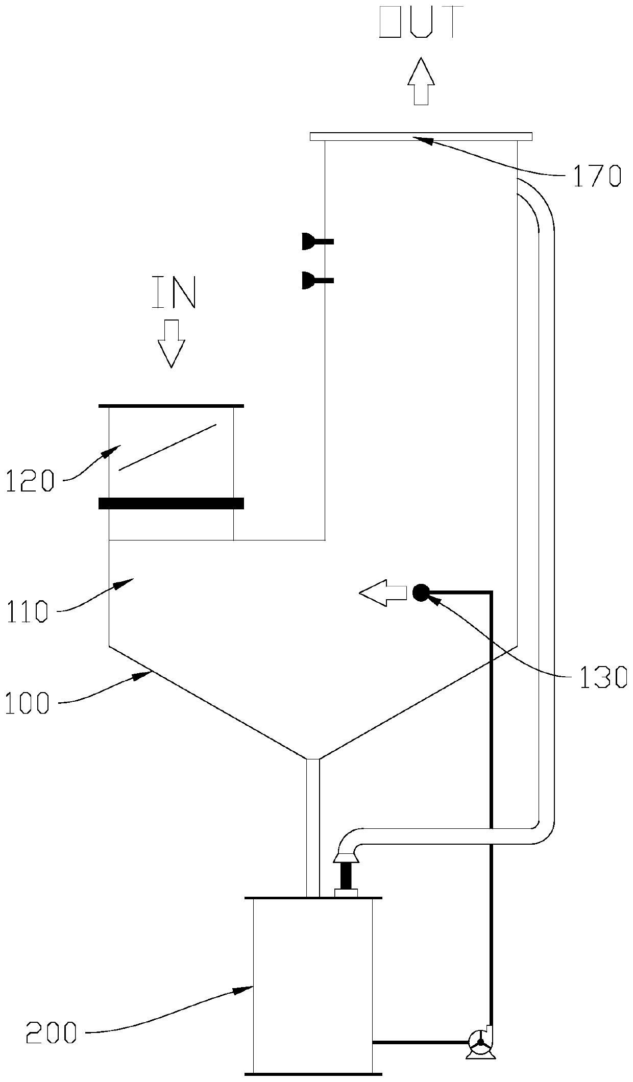 Organic waste liquid gasification furnace and waste gas treatment process