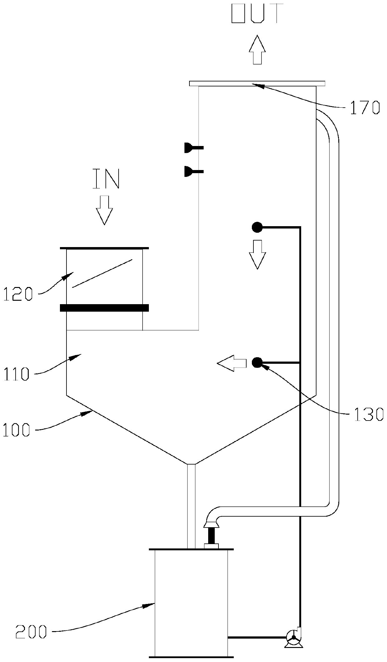 Organic waste liquid gasification furnace and waste gas treatment process