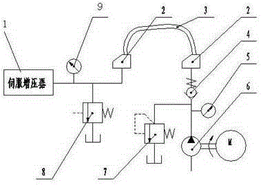 Impulse test system supercharged through servo electric cylinder