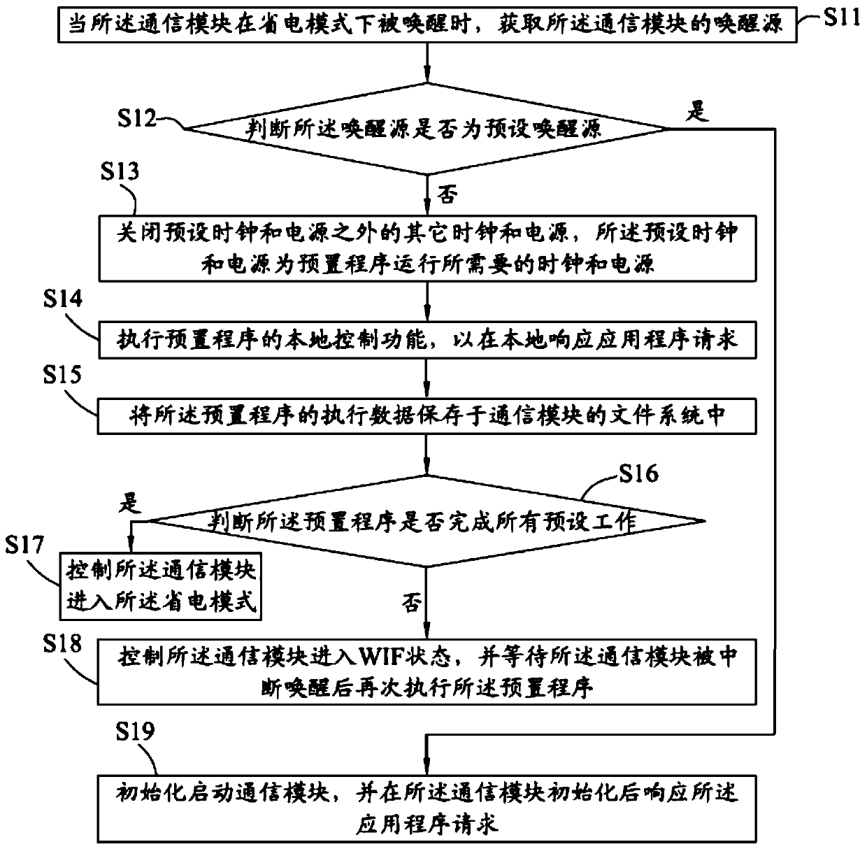 Application program response method and system, storage medium and communication module