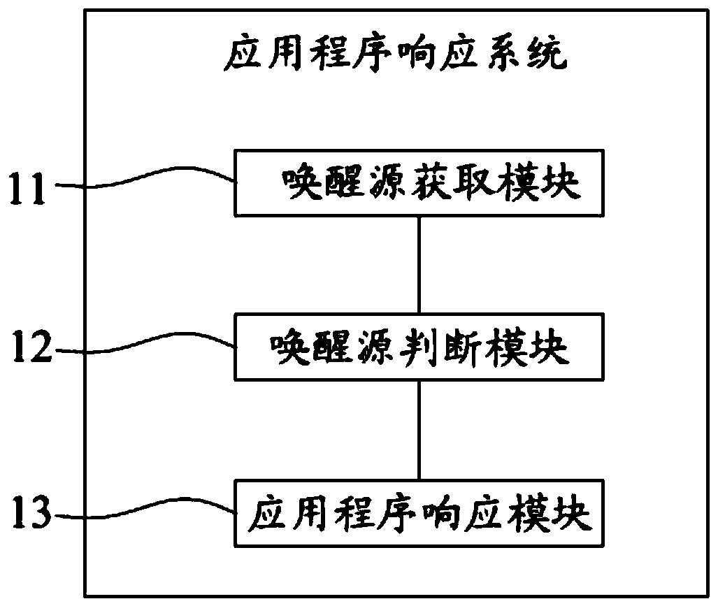 Application program response method and system, storage medium and communication module