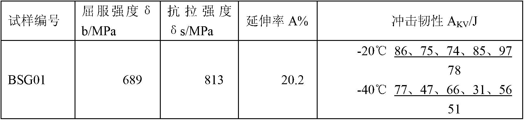 High-toughness high-welding speed sintered flux suitable for submerged-arc welding of X90/X100 ultrahigh-strength pipeline steel pipe