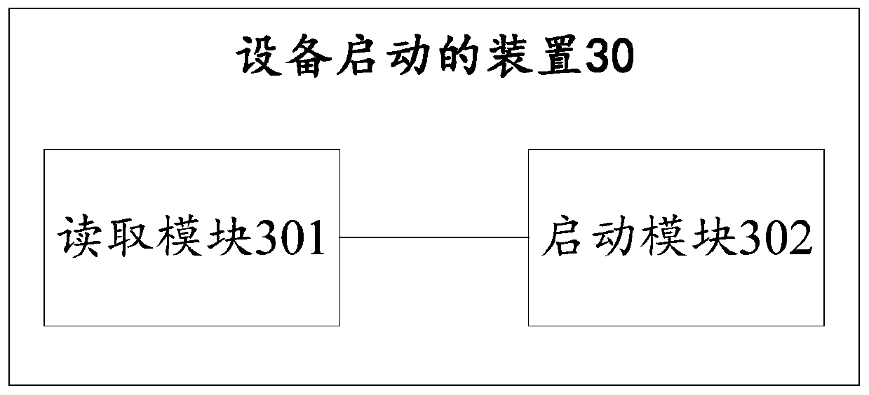 Equipment starting method and device