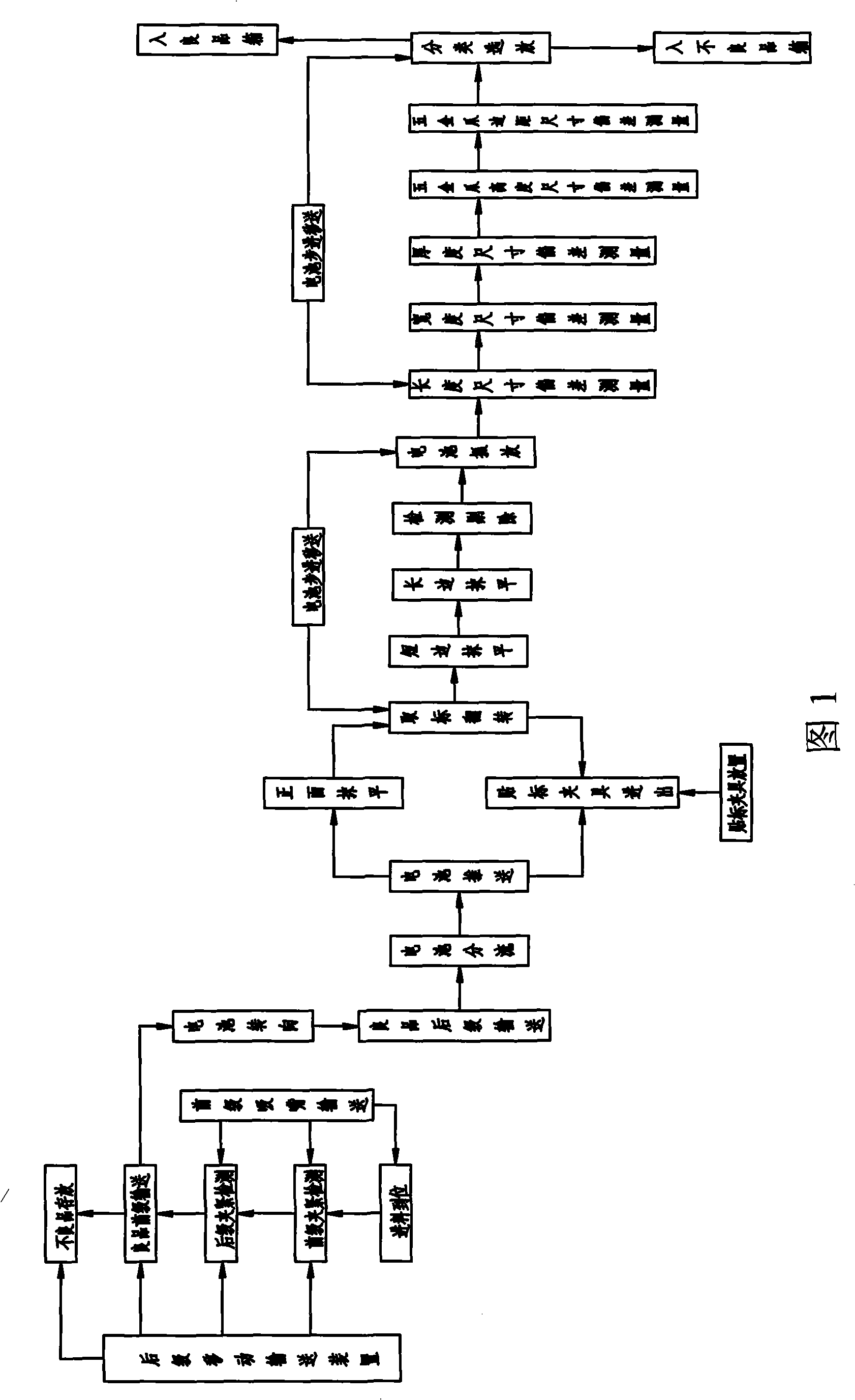 Detection, mark-wrapping, measurement automatic production line and process flow of mobile phone cell