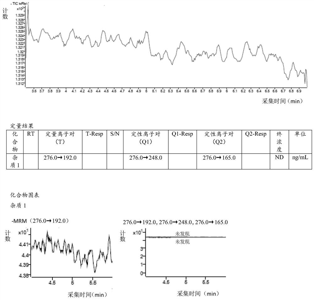 Liquid chromatography-mass spectrometry detection method for potential genotoxic impurities in irbesartan