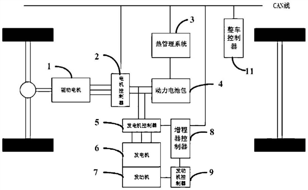 A vehicle control method and system for an extended-range vehicle