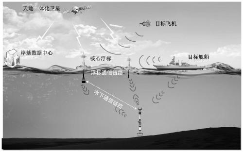 Target detection system