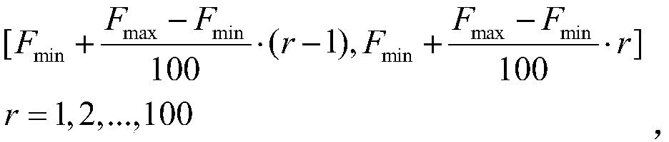 A conservative calculation method for short-term curtailment of wind farms with limited power generation