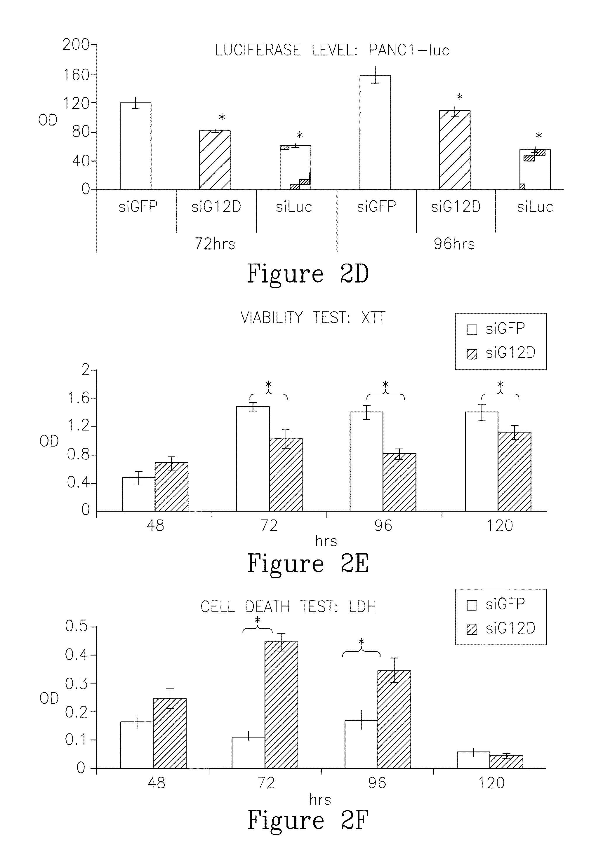 METHODS AND COMPOSITIONS FOR RNAi-BASED CANCER TREATMENT