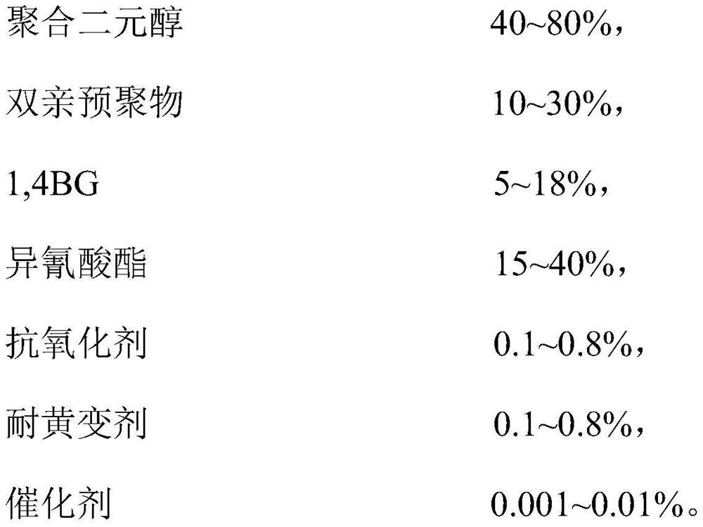 Preparation method of reusable TPU degreasing cloth