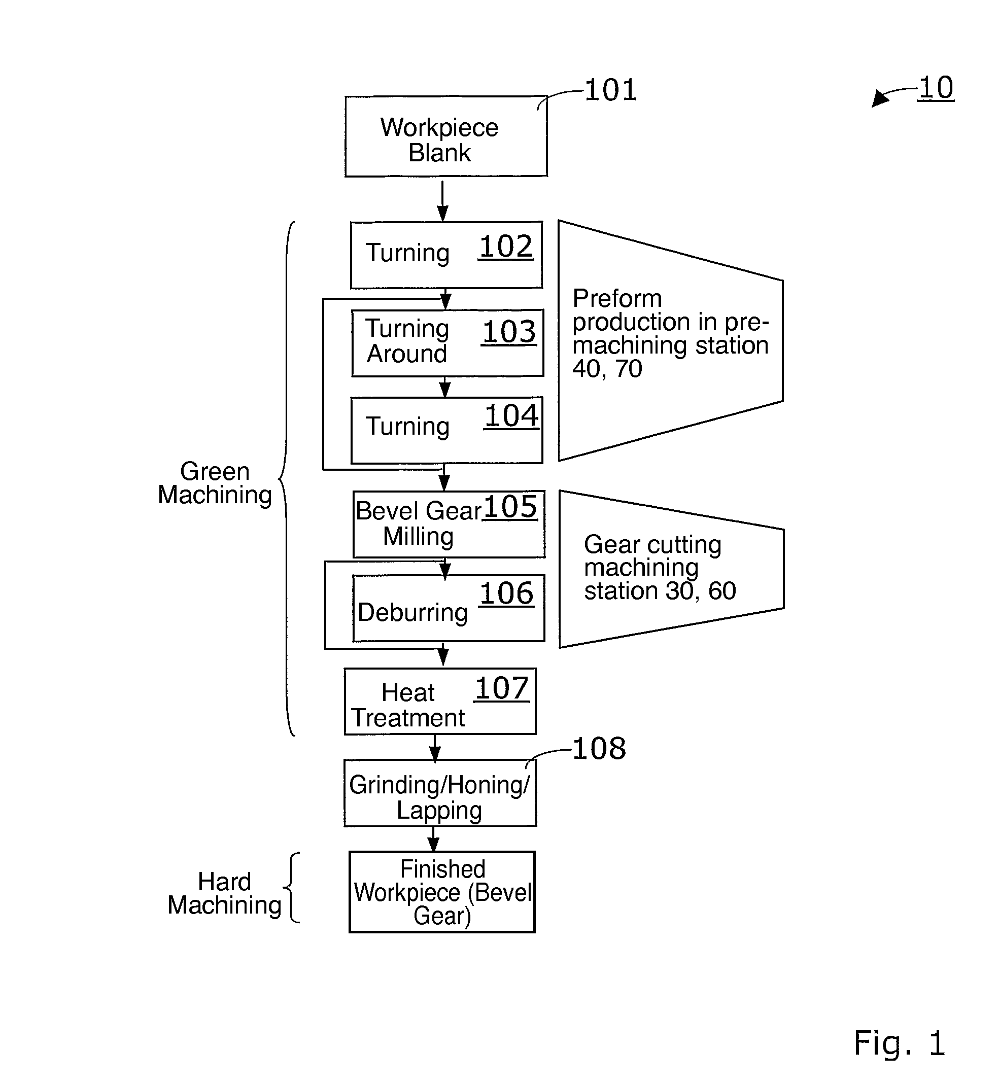 Device and method for green machining bevel gears