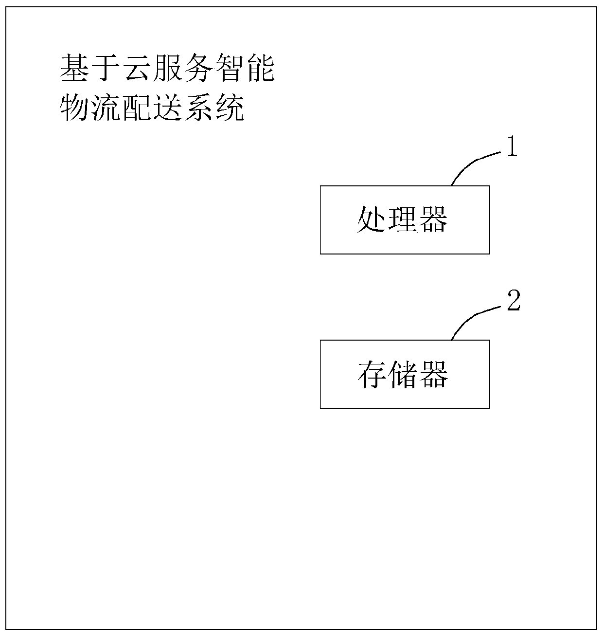 Logistics distribution storage method and system