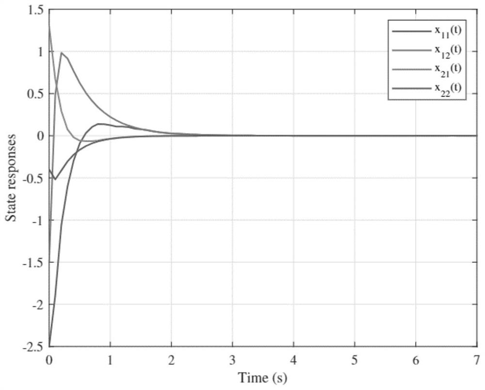 Software-defined event trigger control method for large-scale network system under spoofing attack