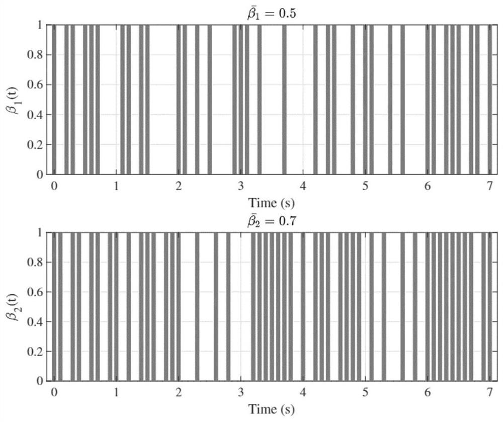 Software-defined event trigger control method for large-scale network system under spoofing attack