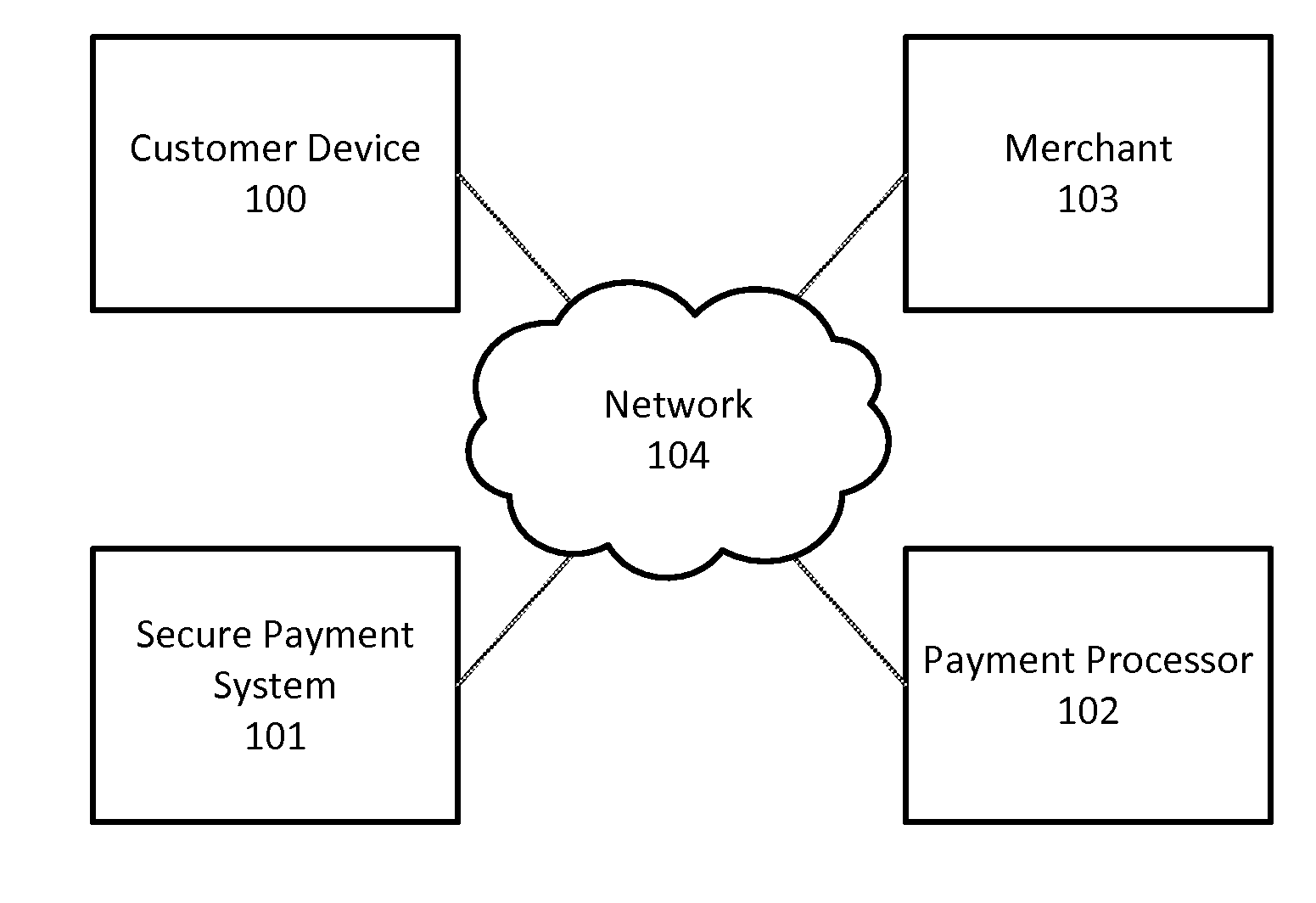 Securely Storing and Using Sensitive Information for Making Payments Using a Wallet Application