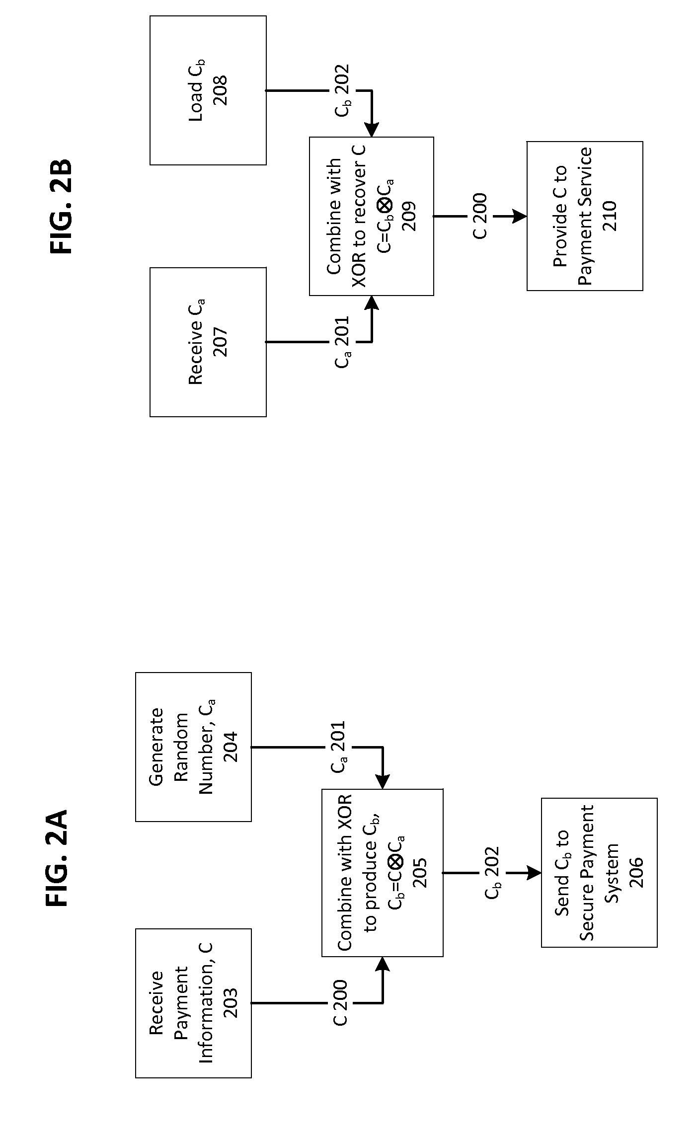 Securely Storing and Using Sensitive Information for Making Payments Using a Wallet Application