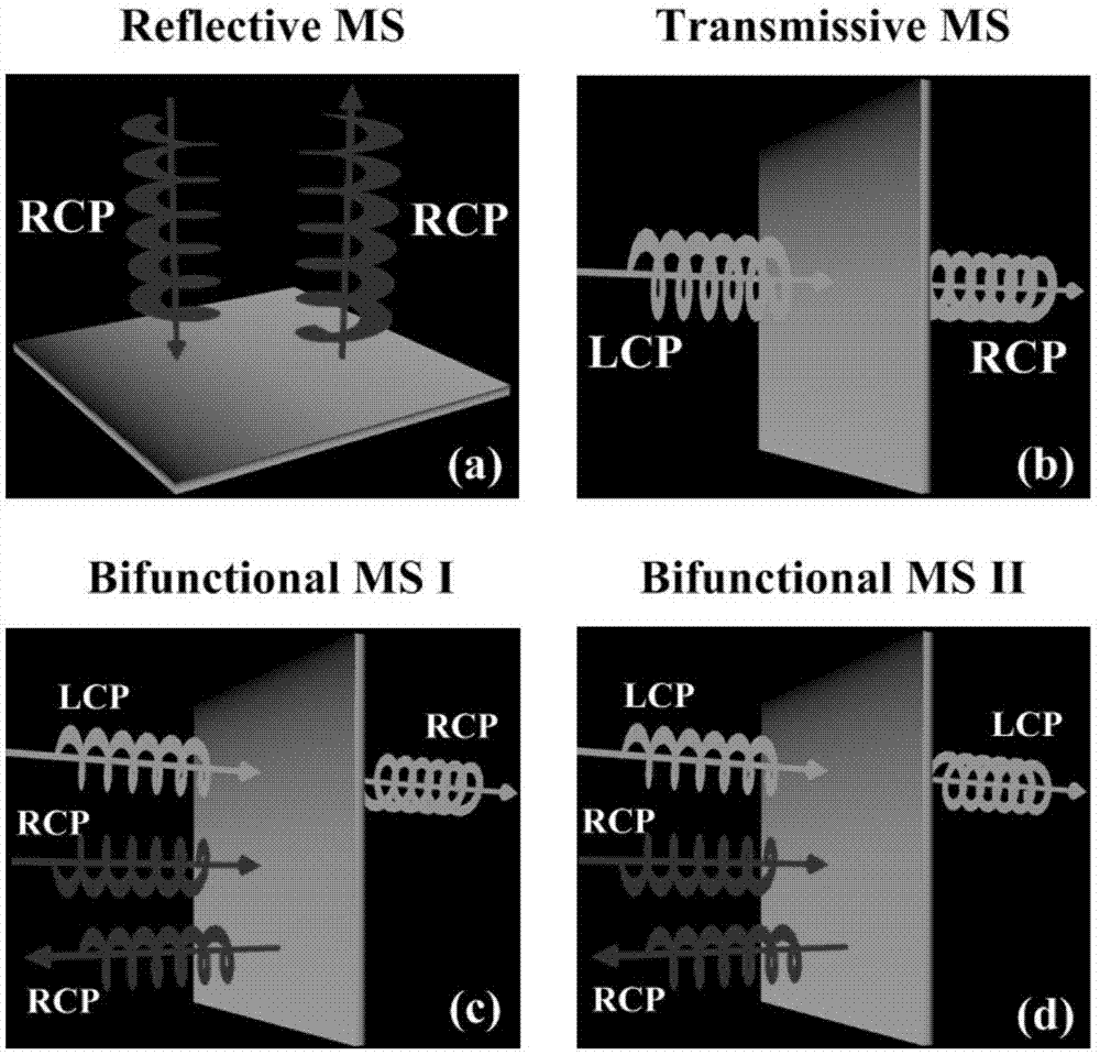 Design of efficient circular polarization beam splitter