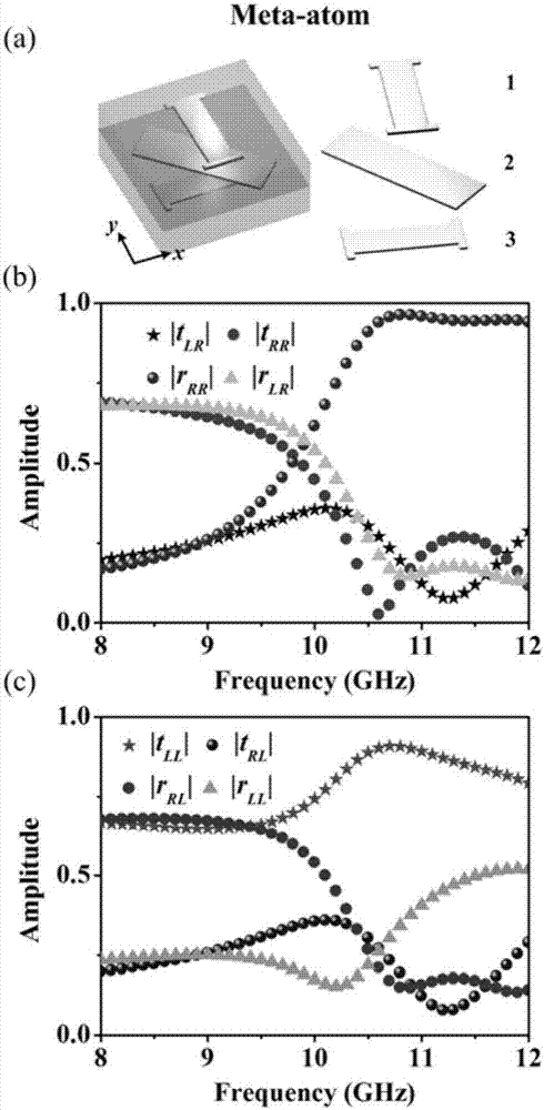 Design of efficient circular polarization beam splitter