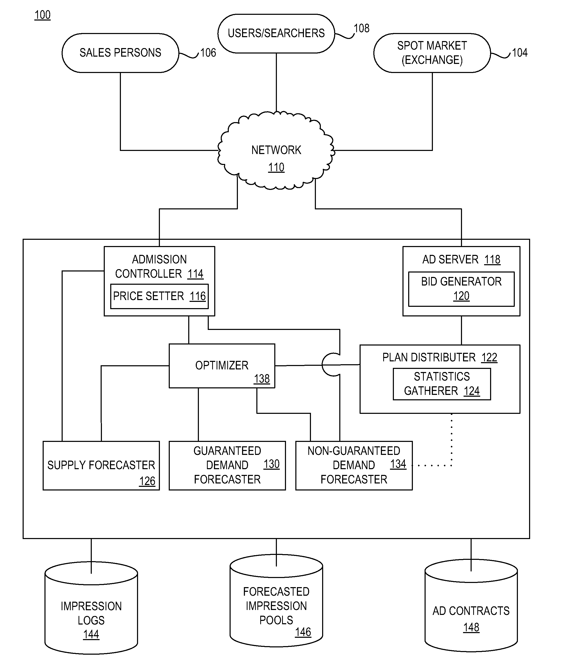 Inventory allocation with tradeoff between fairness and maximal value of remaining inventory