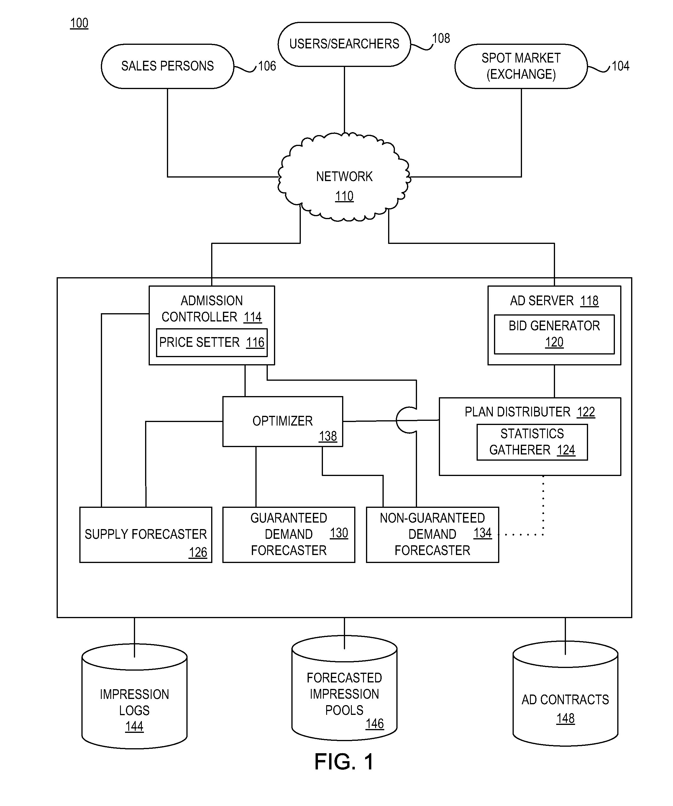 Inventory allocation with tradeoff between fairness and maximal value of remaining inventory