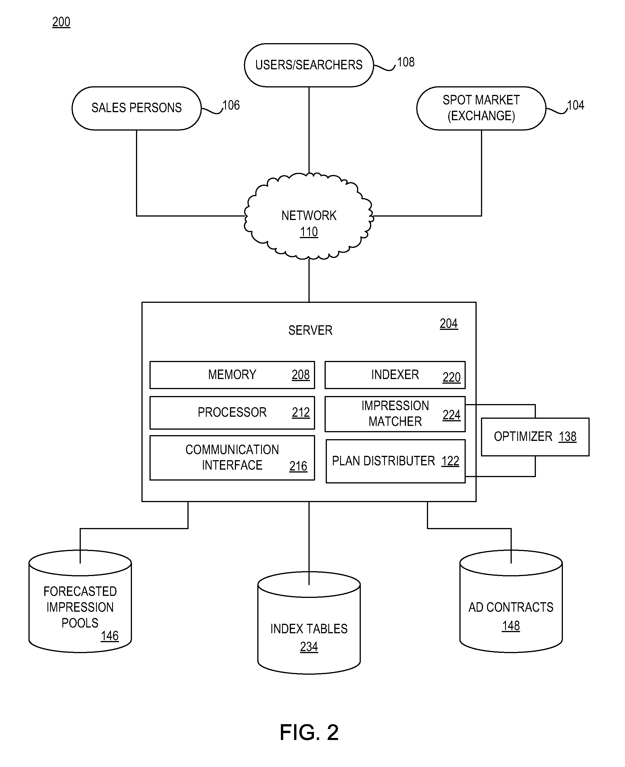 Inventory allocation with tradeoff between fairness and maximal value of remaining inventory