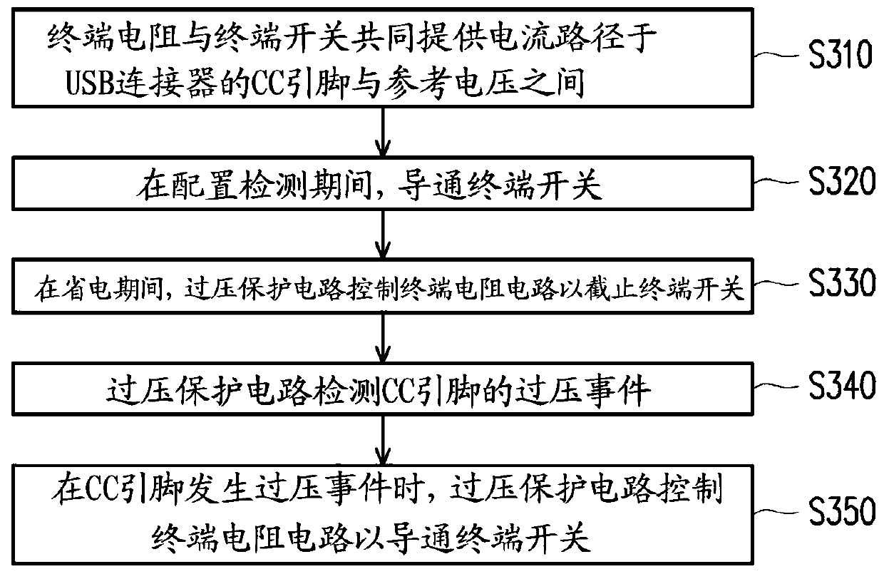 USB device and operating method thereof