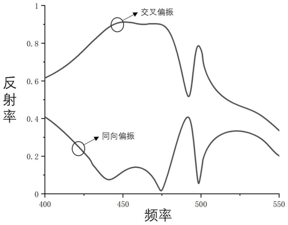 A near-field double-key encryption method based on metasurface