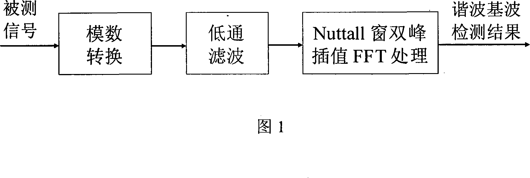 Base wave and harmonic detecting method based on Nuttall window double peak interpolation FFT