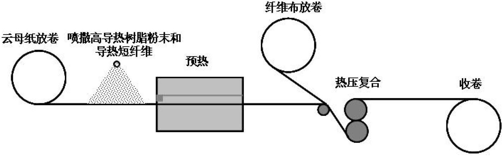 High-heat conducting high-air permeability less-glue mica tape and preparing method thereof