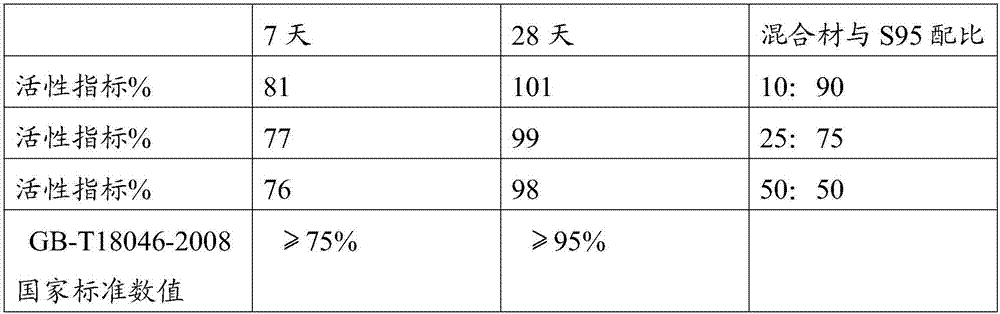 Multifunctional composite mixed material and preparation process and application thereof