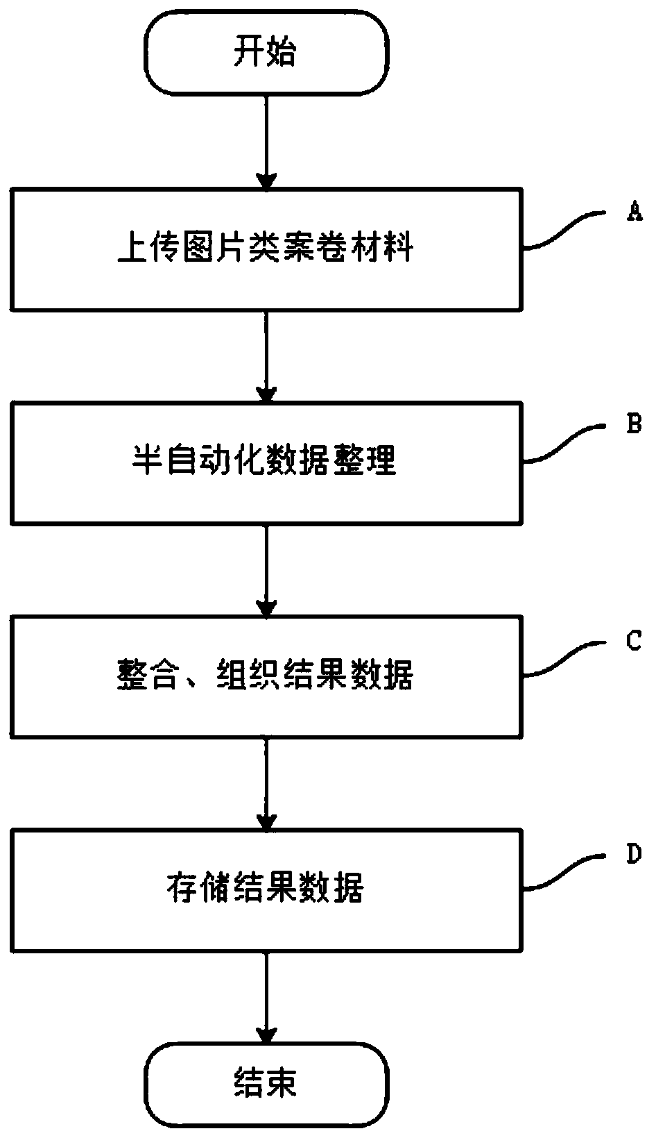 Method for collecting picture type file materials