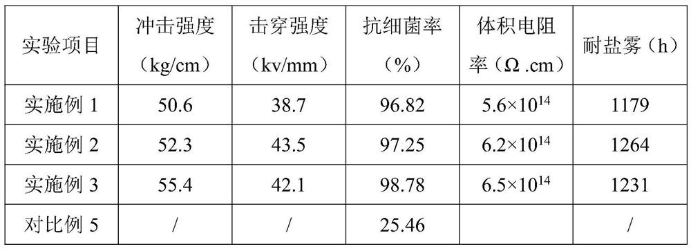 Secondary composite modifier with antibacterial property and application of secondary composite modifier in coating modified filler