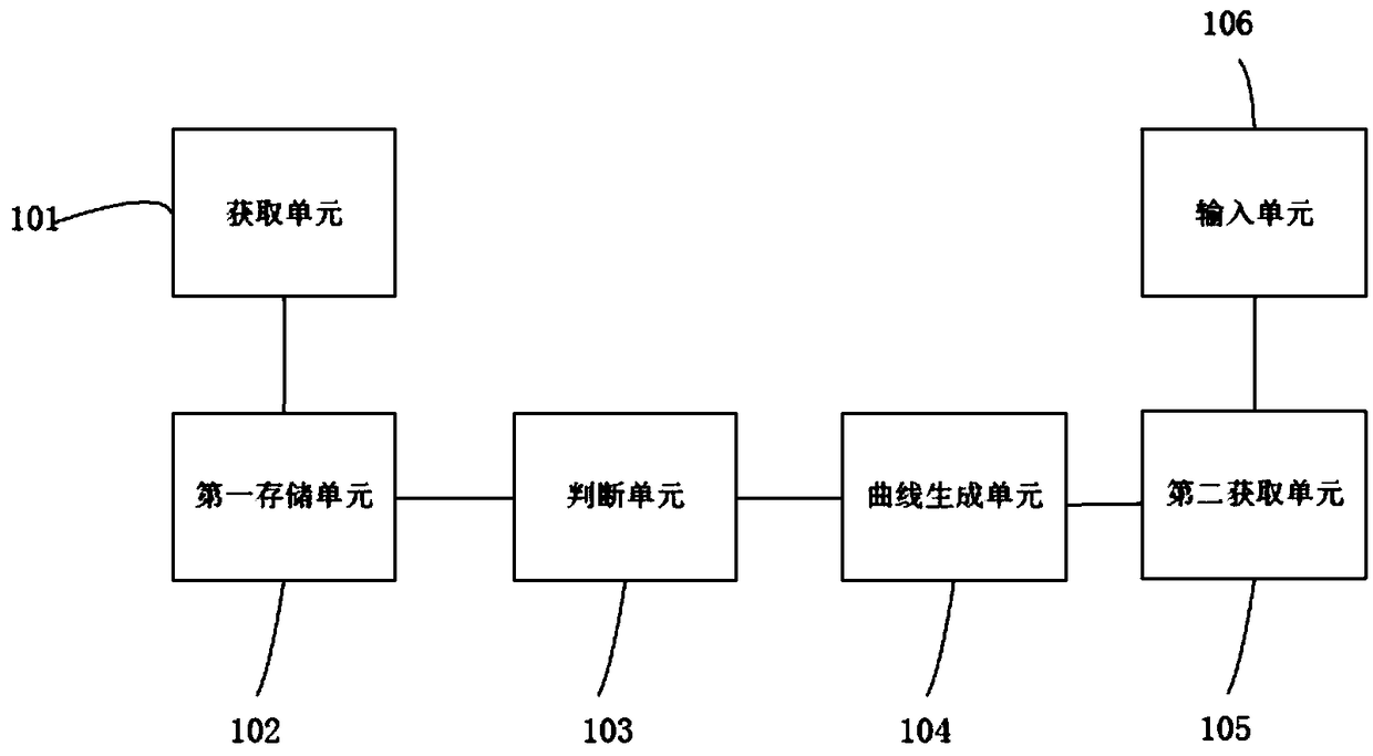 Dental clinical therapeutic data management method and device