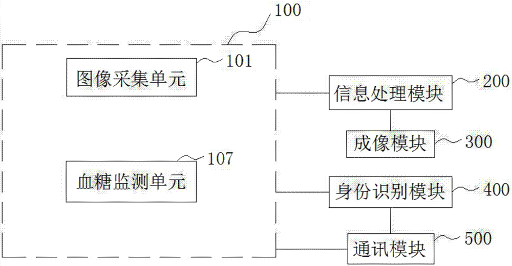 Intelligent glasses for physiological information monitoring