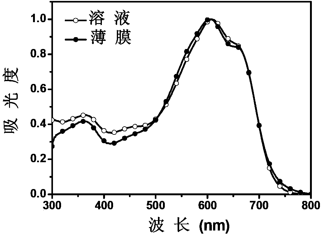 Conjugated polymer, and preparation method and application thereof