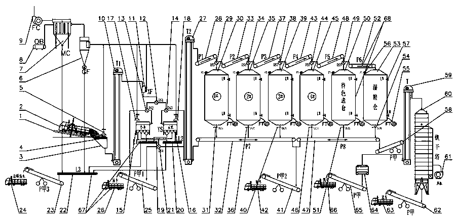 Environment-friendly automatic raw grain loading and unloading system