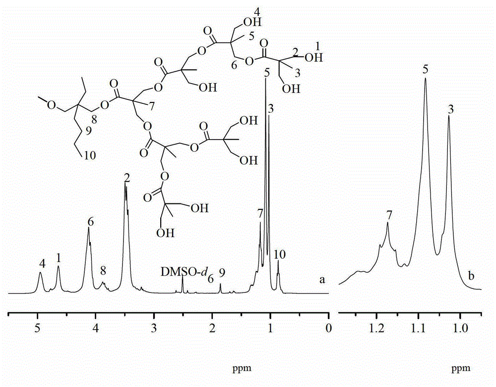 Caprolactone modified hyperbranched polyester and preparation method and application thereof