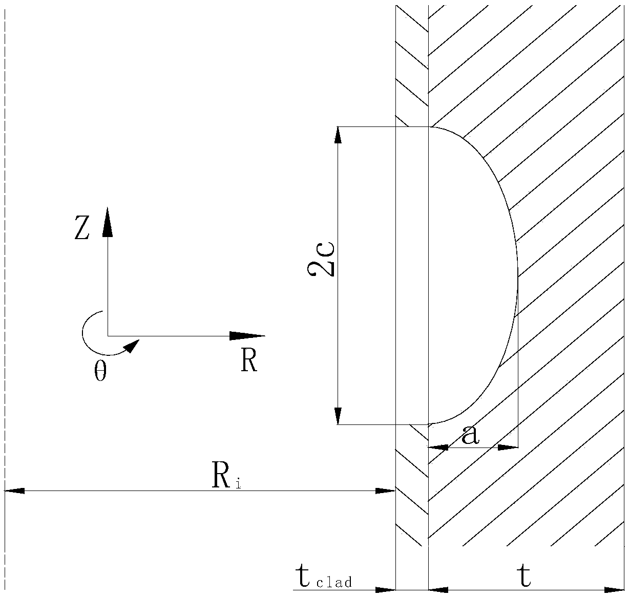 Method for simplifying analysis of elastic-plastic fractures of RPV under extreme accident conditions based on RCC-M specification