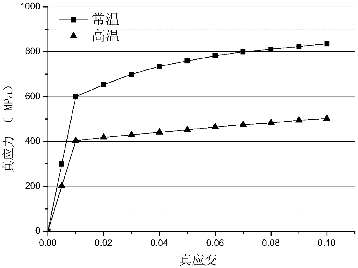 Method for simplifying analysis of elastic-plastic fractures of RPV under extreme accident conditions based on RCC-M specification