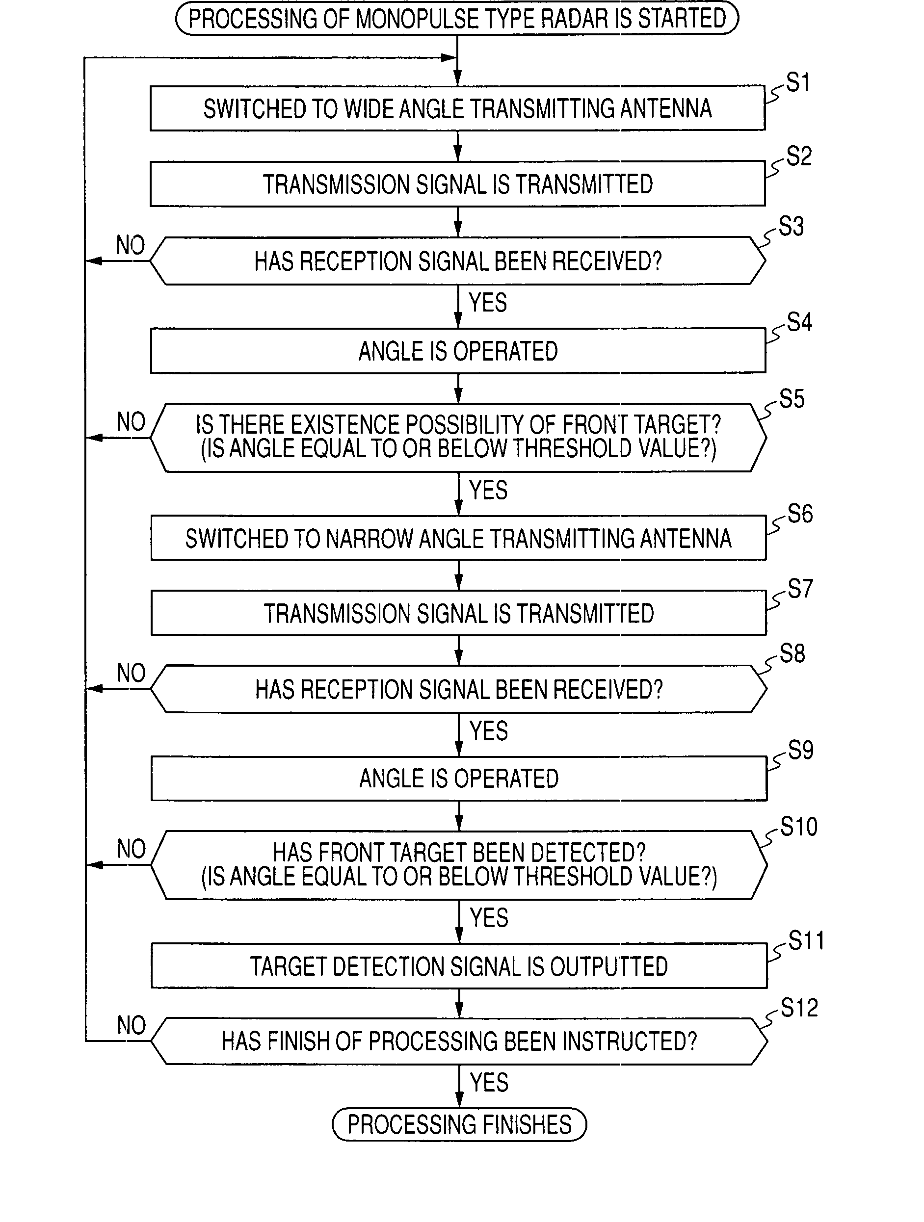 Radar device and radar method