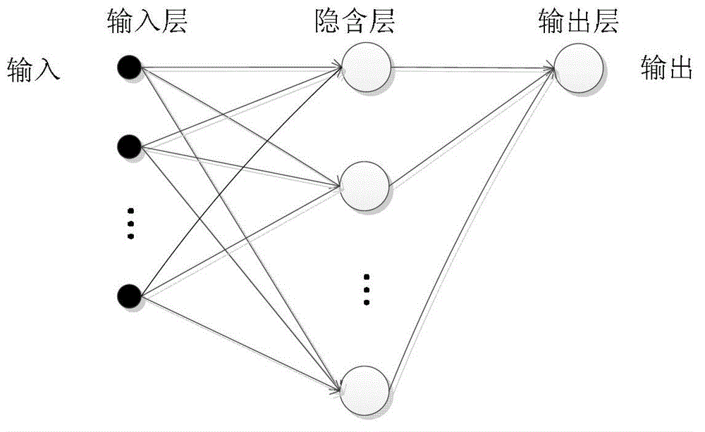 Method for measuring QoE