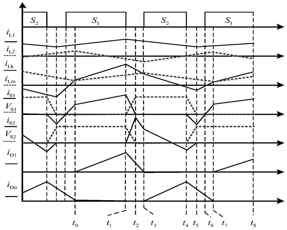 A high-efficiency sepic soft-switching converter and its control method