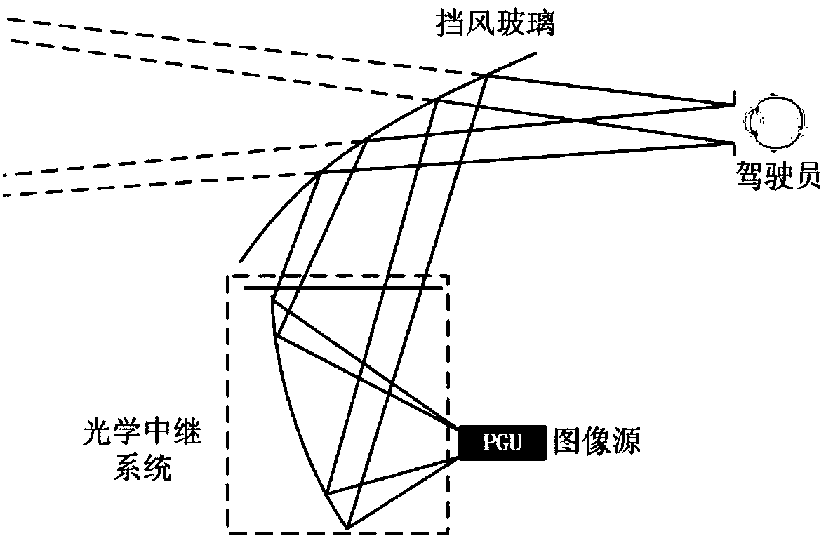 Head up display (HUD) device and display image correction method