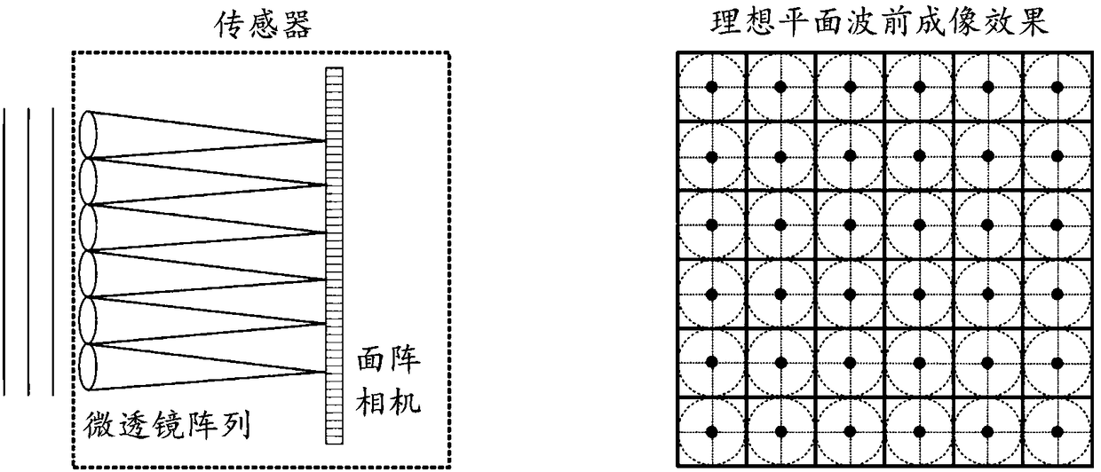 Head up display (HUD) device and display image correction method