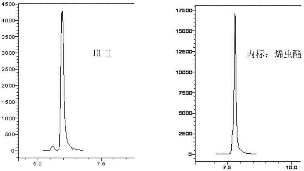 Method for detecting insect in-vivo juvenile hormone JH II based on chromatography-mass spectrometry