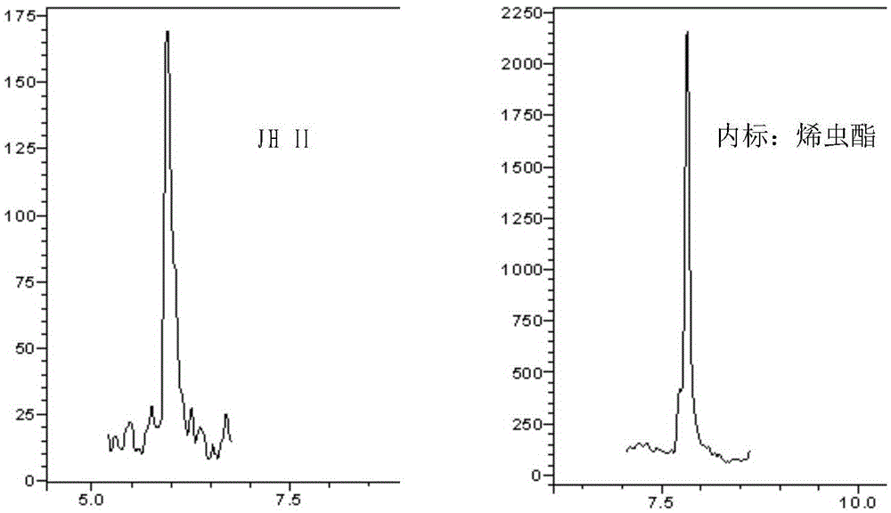 Method for detecting insect in-vivo juvenile hormone JH II based on chromatography-mass spectrometry