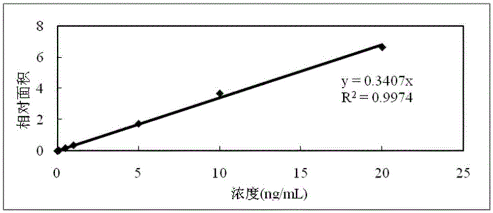 Method for detecting insect in-vivo juvenile hormone JH II based on chromatography-mass spectrometry