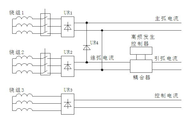 Cutting device for eradicating shaping and deformation of rails