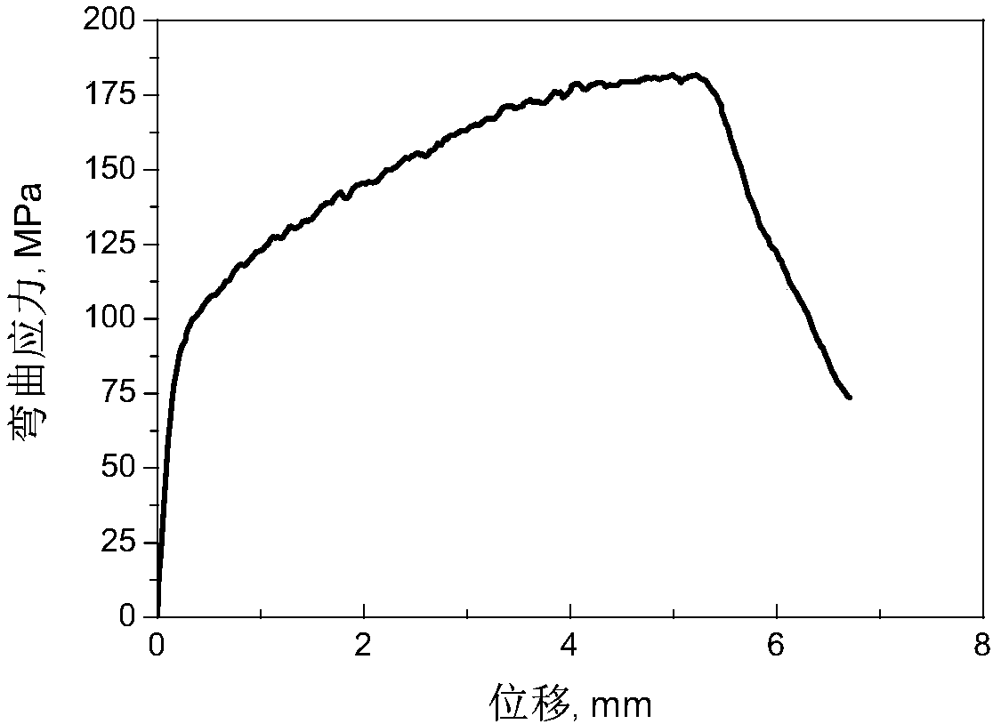 Method for preparing Fe-6.5%Si strip material by diffusion sintering and powder extrusion