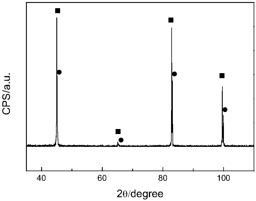 Method for preparing Fe-6.5%Si strip material by diffusion sintering and powder extrusion